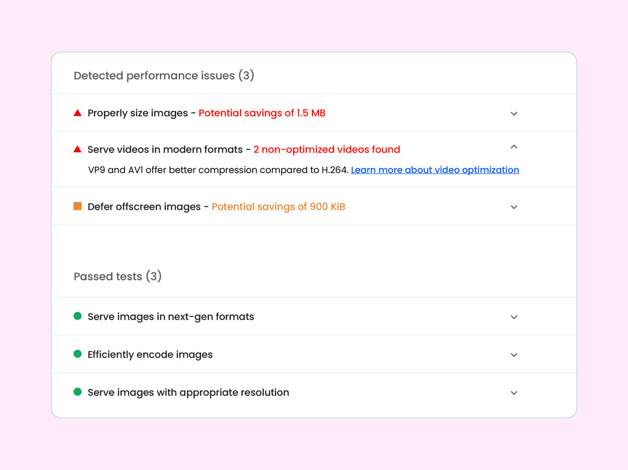 Sample Audit Report